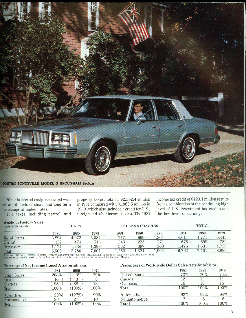 General Motors Annual Report 1981 Camaro Delta 88 Pontiac 6000 LE
