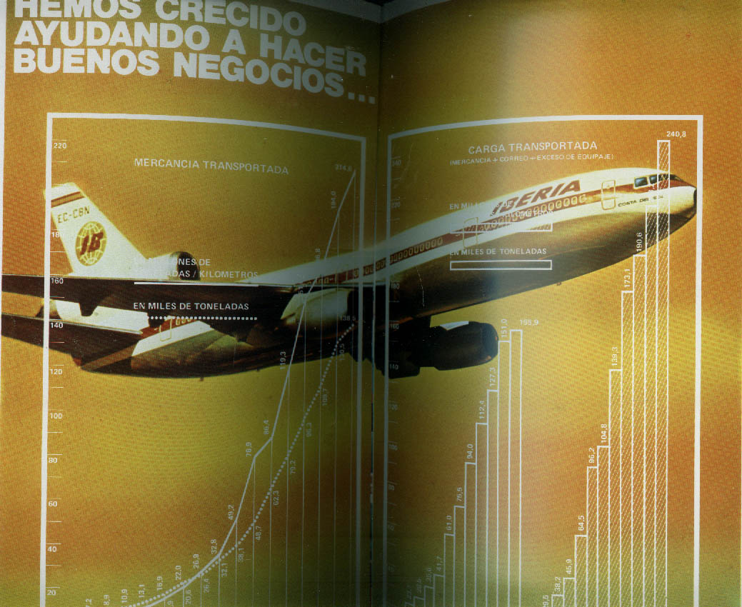 iberia-airlines-of-spain-cargo-service-airline-brochure-in-spanish-1976