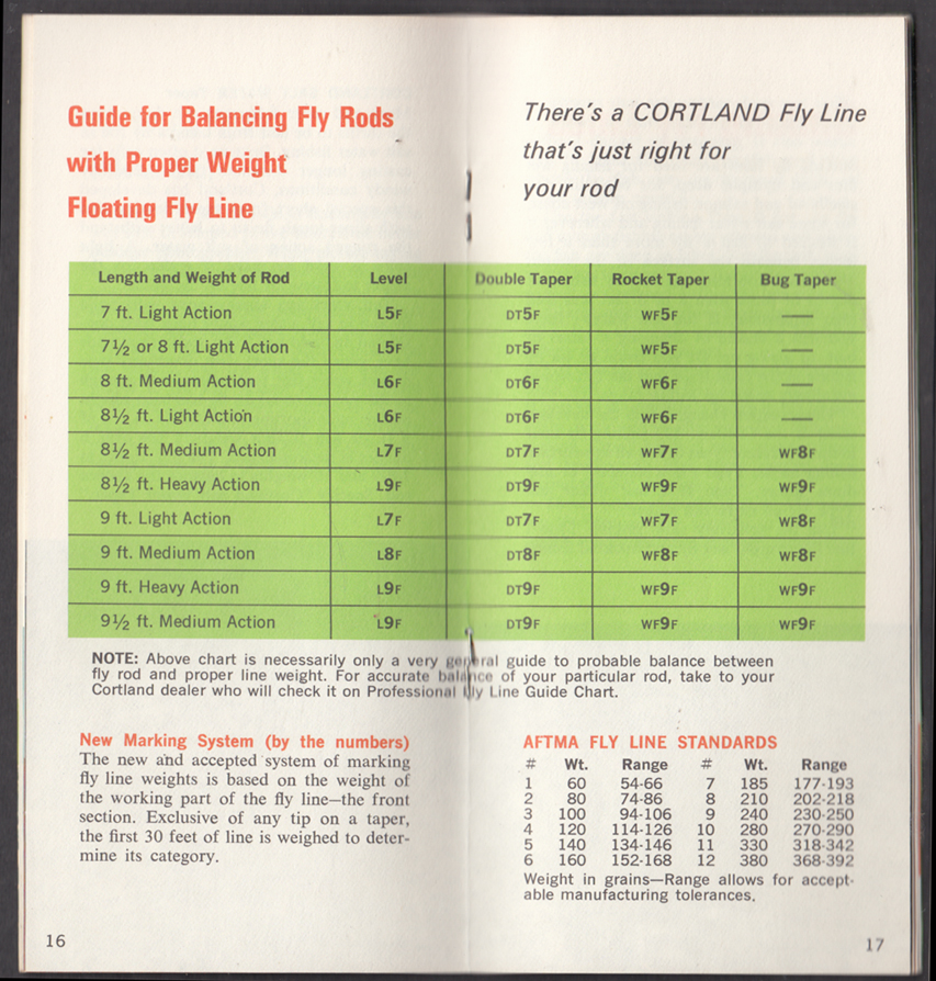Cortland Fly Fishing Lines Fly Rod Fishing Booklet 1960s