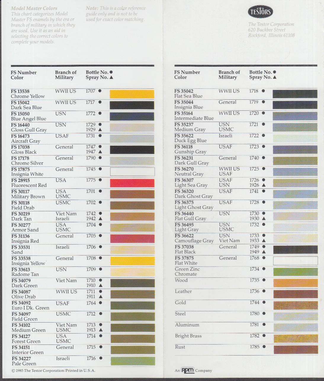 Testors Military Model Paint Color Chart