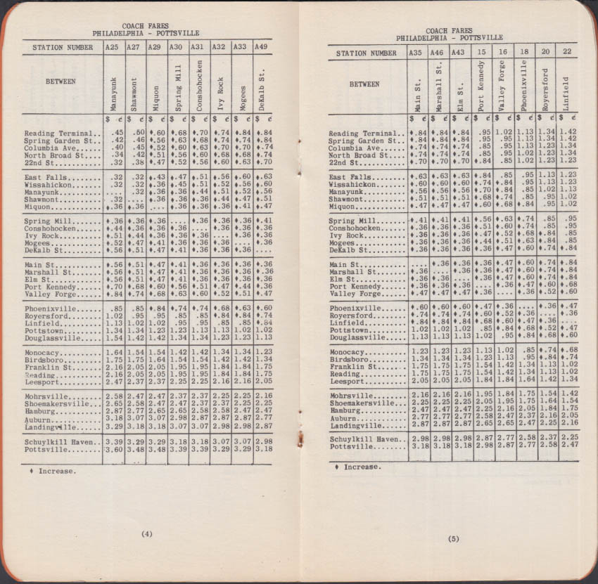 Reading RR Conductors Philadelphia-Pottsville-Shamokin 1-Way Coach ...