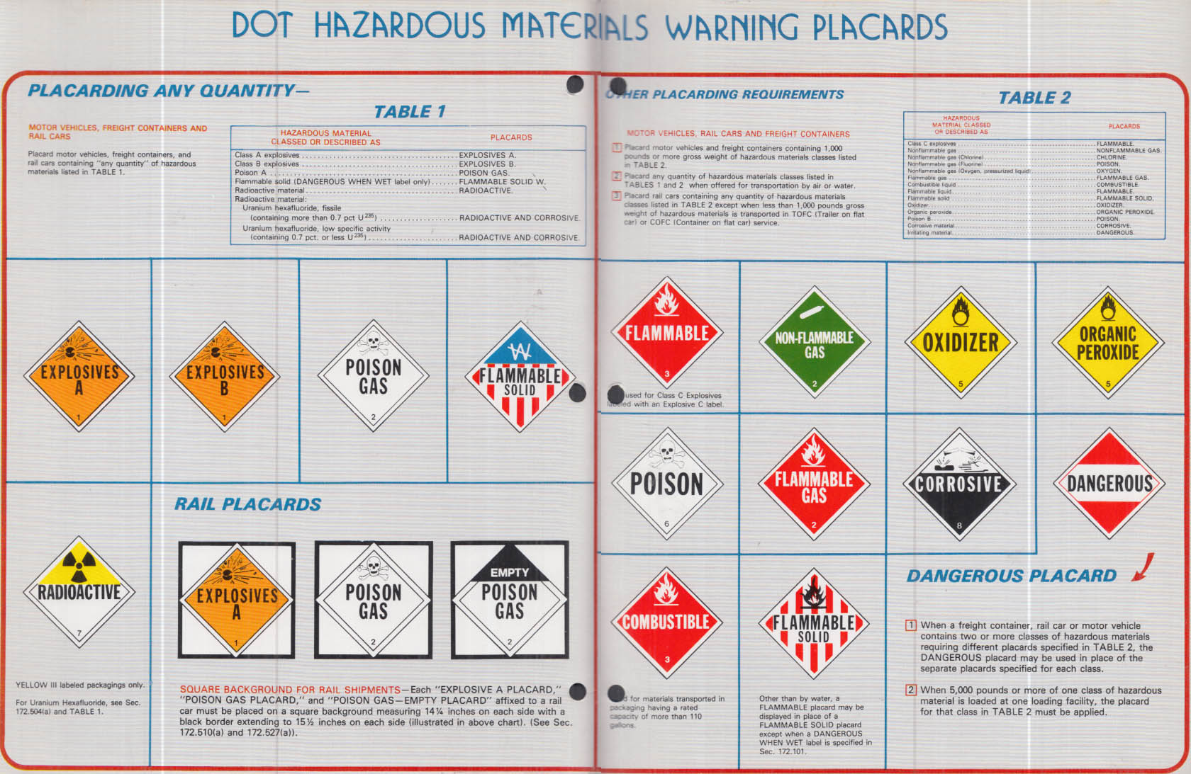 US DOT Hazardous Materials Warning Placards Guidelines folder 1977