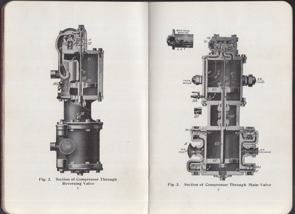 Westinghouse Air Brake Steam Driven Air Compressors Instructions 1917