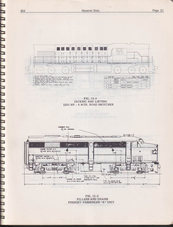 Alco Locomotive Maintenance Manual Road Locos with Model 244 Engines 1954